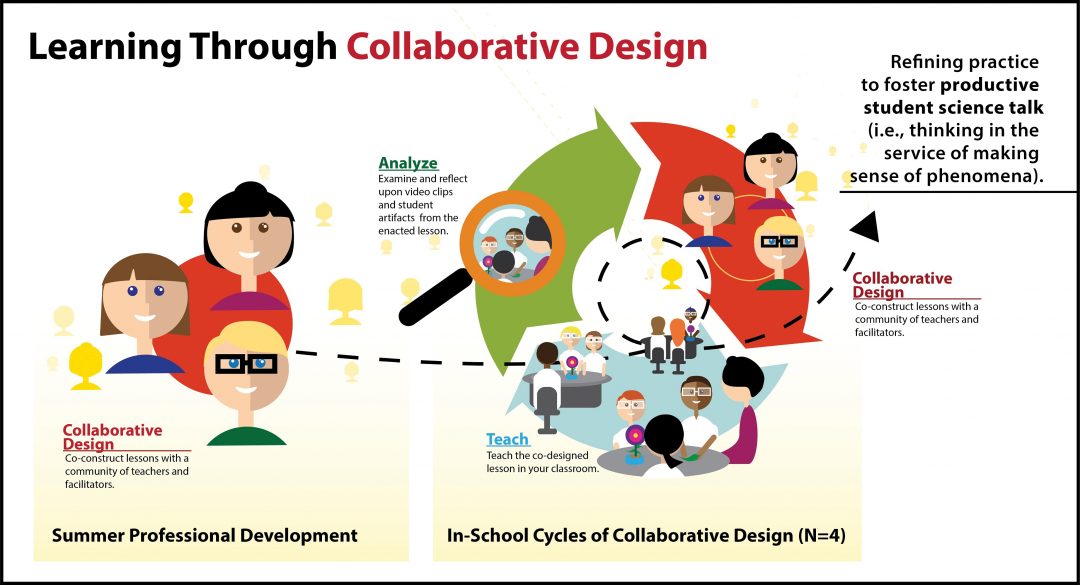 Enhancing Teacher Learning of Ambitious Instruction Through ...
