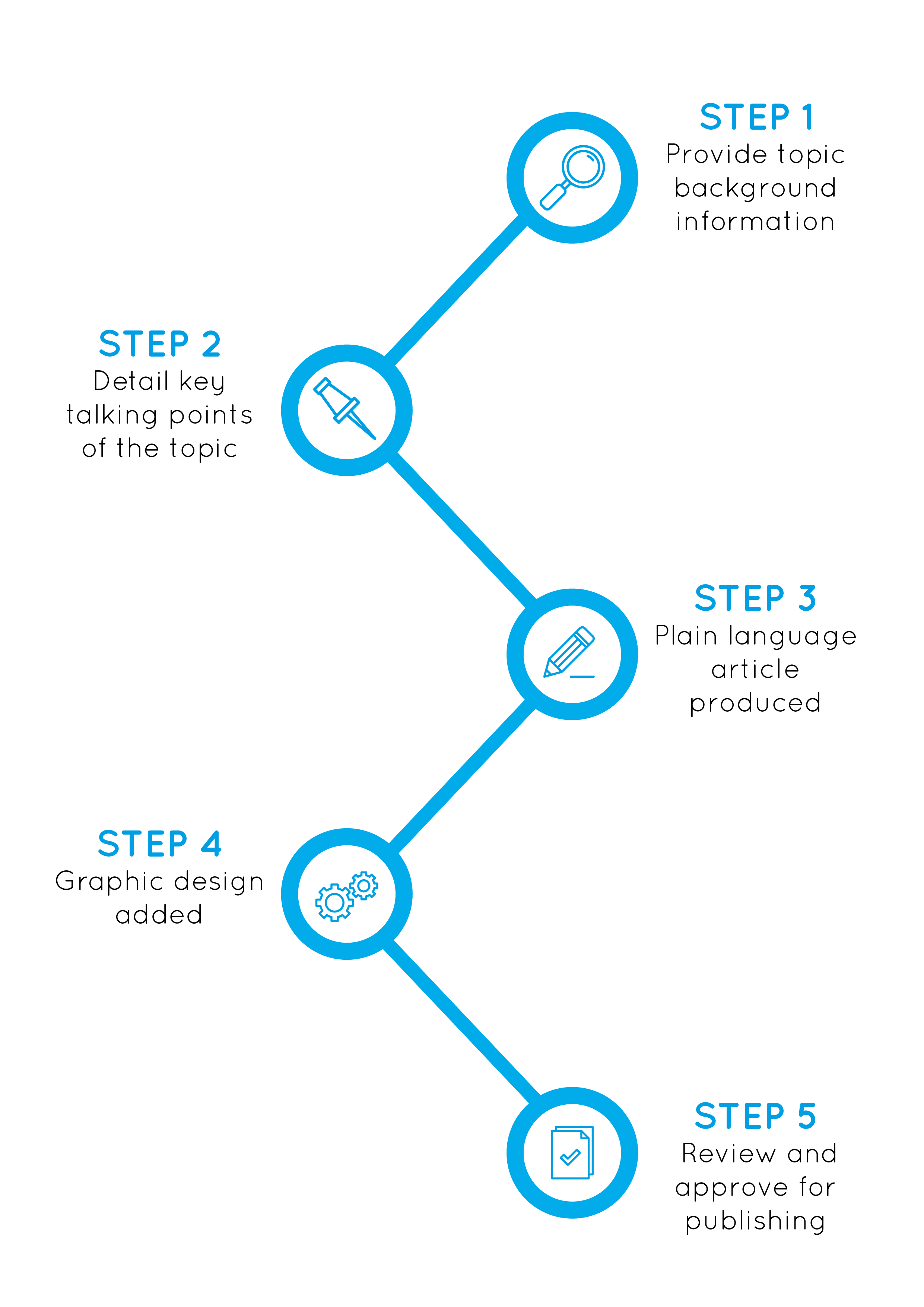 process-diagram-01